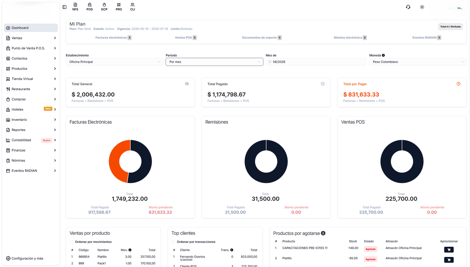 Panel principal (Dashboard)